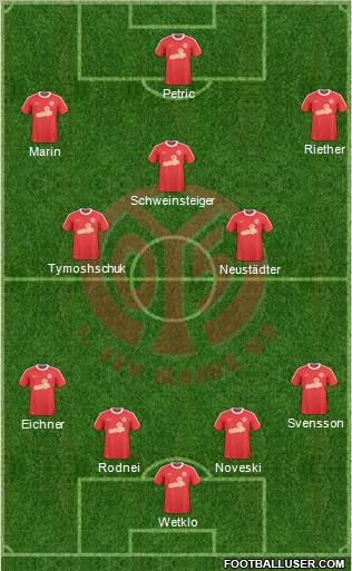 1.FSV Mainz 05 4-3-3 football formation