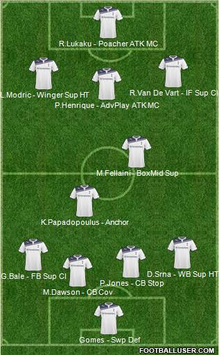 Tottenham Hotspur football formation