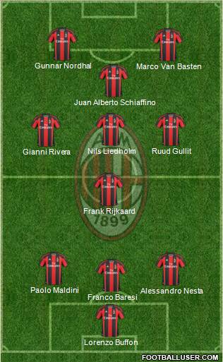 A.C. Milan 3-4-3 football formation