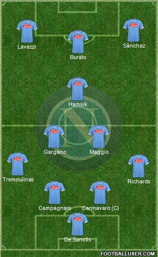 Napoli 4-2-1-3 football formation