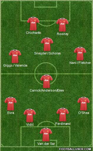 Manchester United football formation