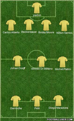 Fifa Team football formation