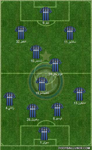 F.C. Internazionale football formation