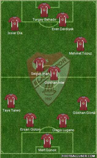 Elazigspor 4-2-2-2 football formation