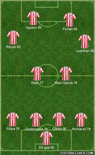 Atlético Madrid B 4-2-4 football formation