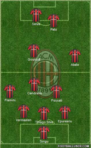 A.C. Milan 3-4-1-2 football formation