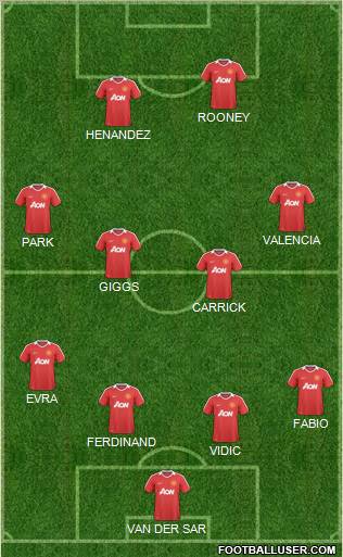 Manchester United 4-2-2-2 football formation