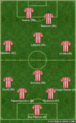 Sunderland football formation