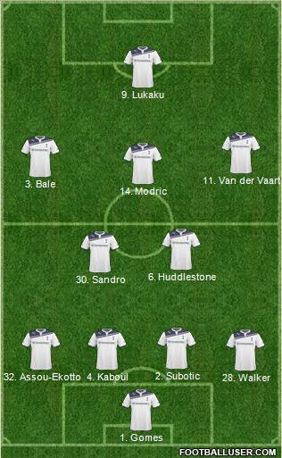 Tottenham Hotspur 4-2-3-1 football formation