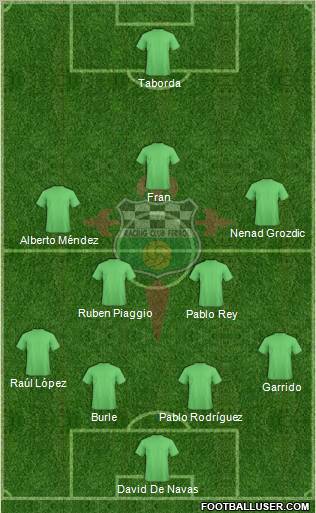 Racing Club de Ferrol S.A.D 4-3-3 football formation