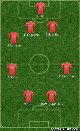 Charlton Athletic 5-3-2 football formation