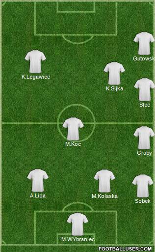 Miedz Legnica 3-5-1-1 football formation