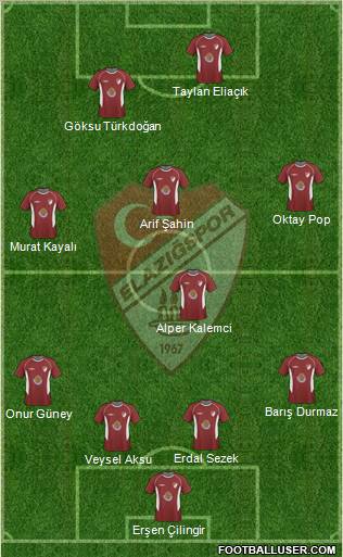 Elazigspor 4-1-3-2 football formation