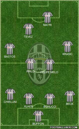 Juventus football formation