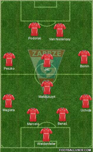 Gornik Zabrze 4-1-3-2 football formation