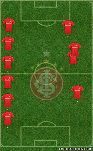 SC Internacional football formation