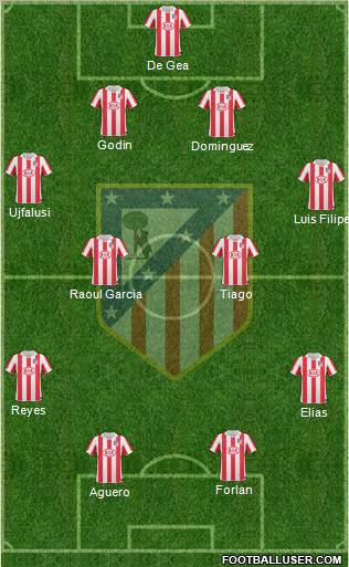 C. Atlético Madrid S.A.D. 4-4-2 football formation