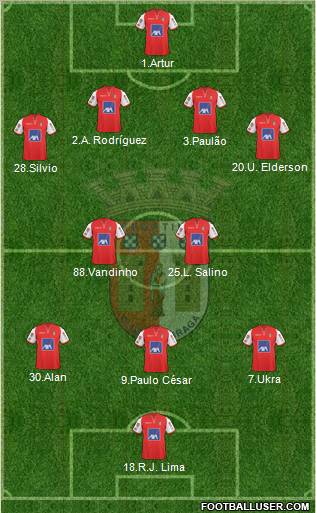 Sporting Clube de Braga - SAD 4-2-3-1 football formation