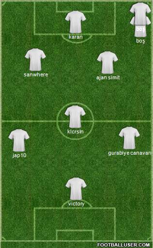 Tokatspor football formation