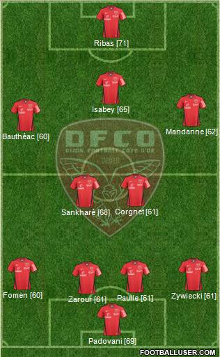 DFCO 4-2-3-1 football formation