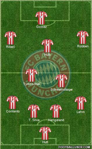 FC Bayern München 4-2-3-1 football formation