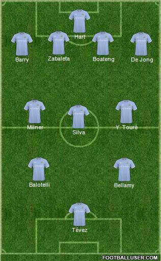 Manchester City 4-3-3 football formation