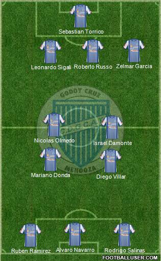 Godoy Cruz Antonio Tomba 3-4-3 football formation
