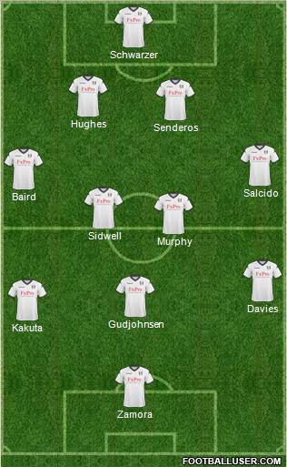 Fulham 4-2-3-1 football formation