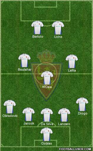 R. Zaragoza S.A.D. 5-3-2 football formation