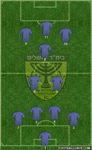 Beitar Jerusalem 4-2-1-3 football formation