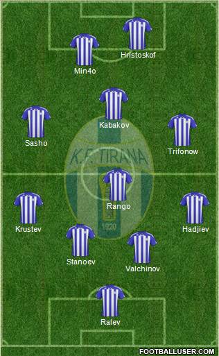 KF Tirana 4-4-2 football formation