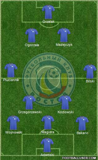 FC Rostov 5-4-1 football formation