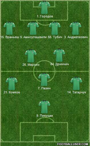 FC Krasnodar football formation