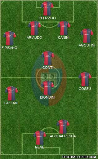 Cagliari 4-1-3-2 football formation