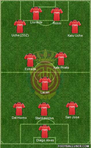 R.C.D. Mallorca S.A.D. 4-1-4-1 football formation