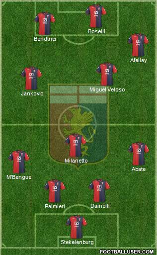 Genoa 4-2-1-3 football formation