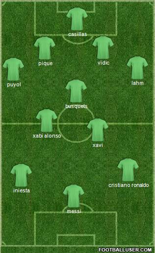 Fifa Team 4-3-3 football formation