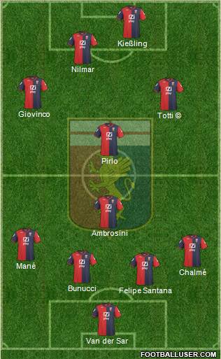 Genoa 4-2-2-2 football formation