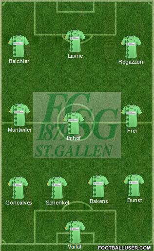 FC St. Gallen 4-3-3 football formation