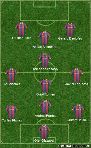 F.C. Barcelona B football formation