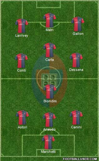 Cagliari 3-4-3 football formation