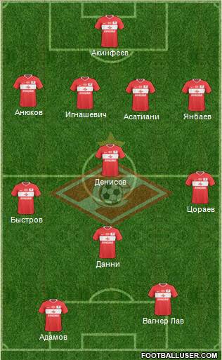 Spartak Moscow 4-4-2 football formation