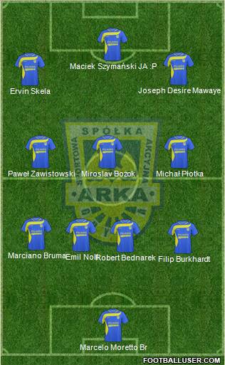 Arka Gdynia 4-1-4-1 football formation