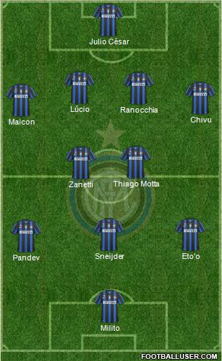 F.C. Internazionale 4-2-4 football formation