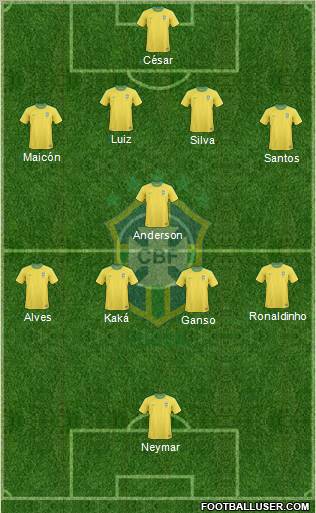 Brazil 4-5-1 football formation