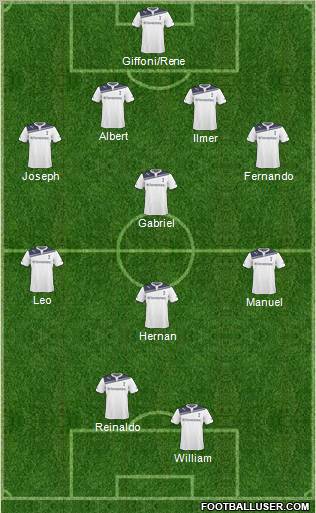 Tottenham Hotspur 4-1-3-2 football formation