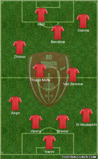 Monza 4-3-3 football formation