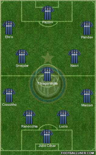 F.C. Internazionale football formation