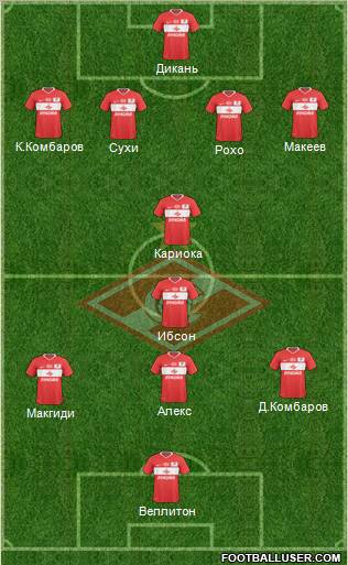 Spartak Moscow 4-1-4-1 football formation