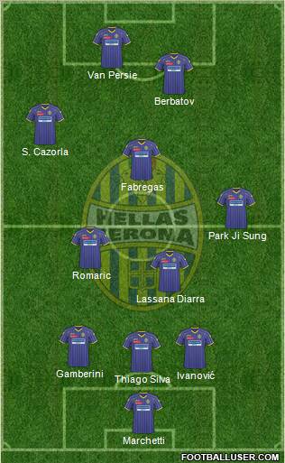 Hellas Verona 3-5-2 football formation